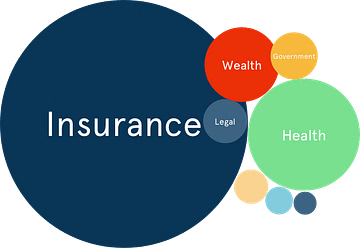 Insurance